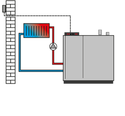 سیکل گرمایش رادیاتور و آب گرم مصرفی و سنسور محیطی